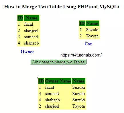 How to Merge Two Table Using PHP and MySQL