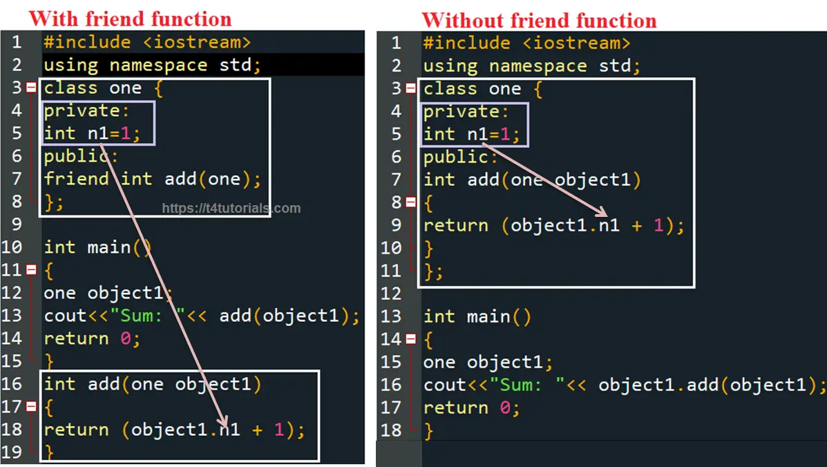C++ example with a program with friend function