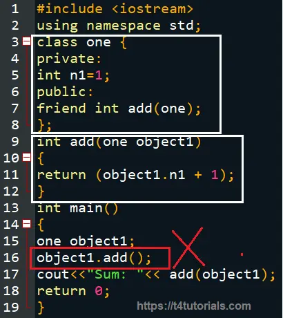 friend function cannot be invoked using the object as it is not in the scope of that class