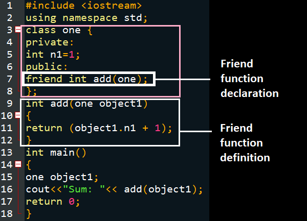 friend function declaration and definition