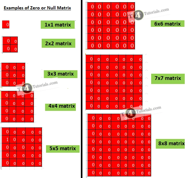 Examples Of Zero Or Null Matrix T4Tutorials Examples Of Zero Or Null Matrix T4Tutorials