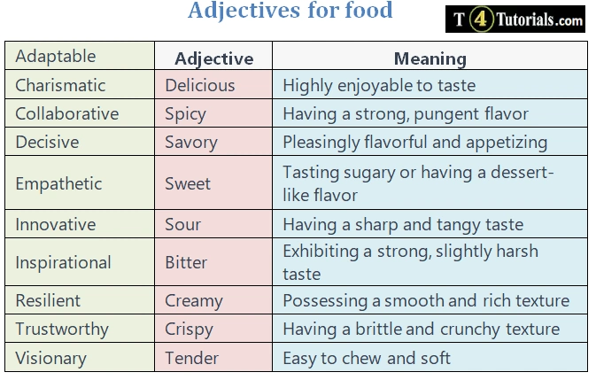 Adjectives for food