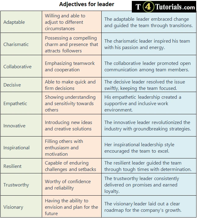 adjectives-for-leader-how-to-describe-leader-t4tutorials