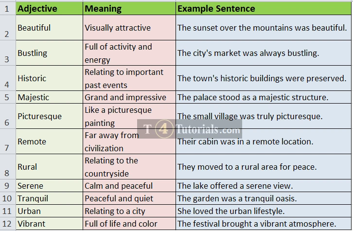 Adjectives To Describe Places T4Tutorials