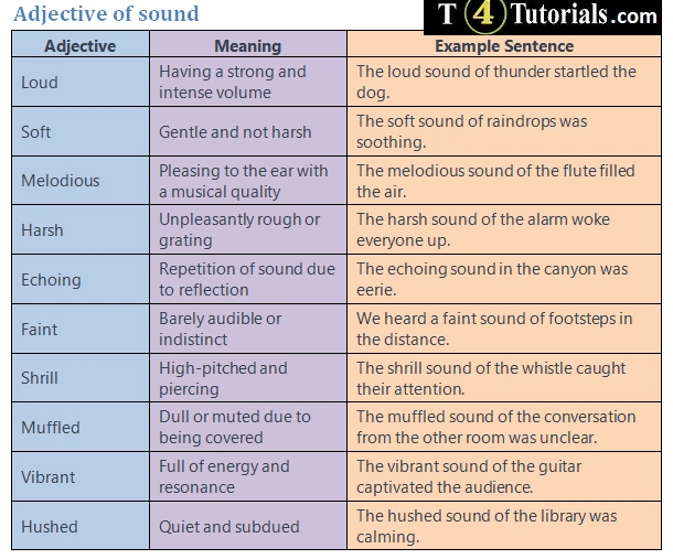 adjective-of-sound-how-to-describe-sound-t4tutorials