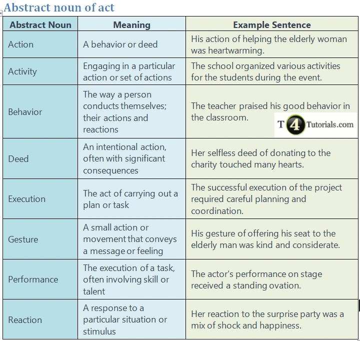 abstract-noun-of-act-t4tutorials