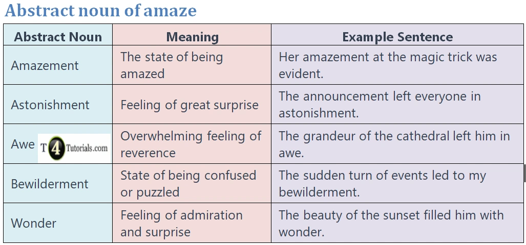 abstract-noun-of-amaze-t4tutorials