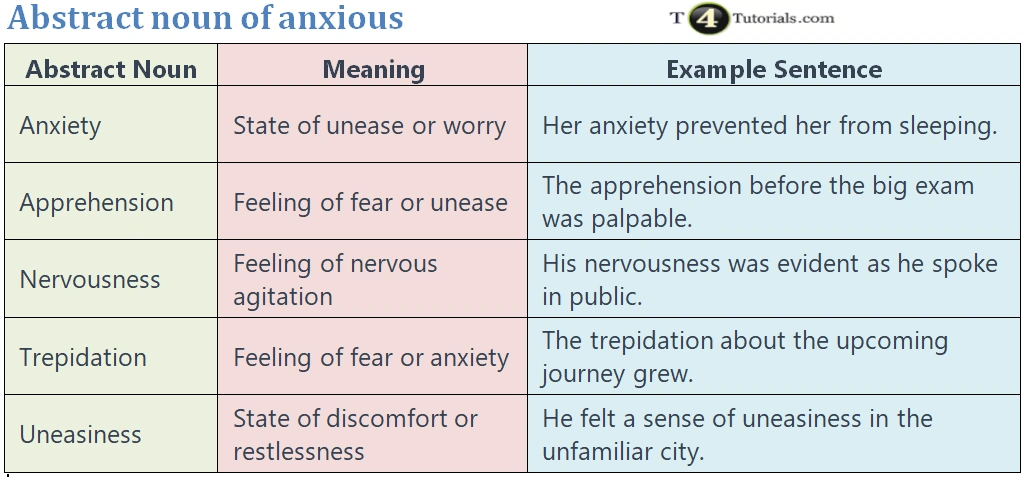 abstract-noun-of-anxious-t4tutorials