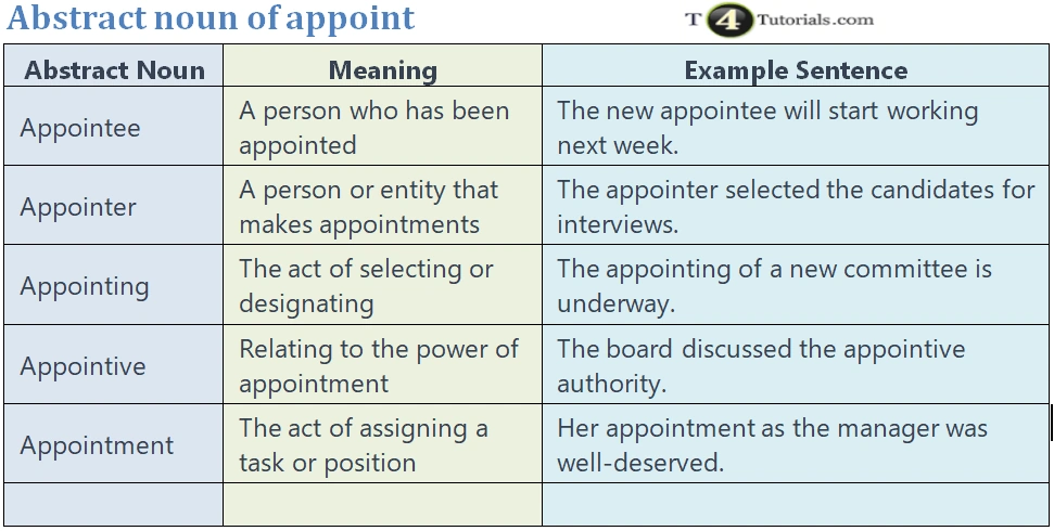 Abstract noun of appoint | T4Tutorials.com