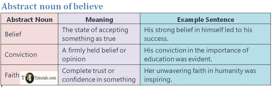 abstract-noun-of-believe-t4tutorials