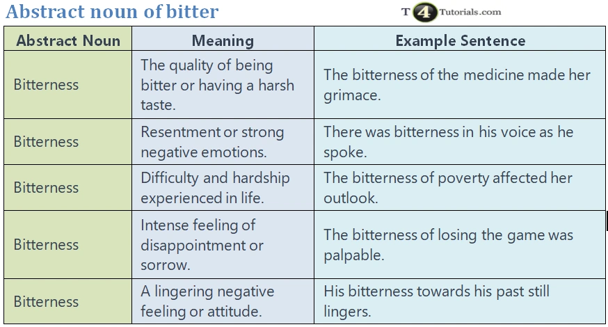 Abstract noun of bitter | T4Tutorials.com