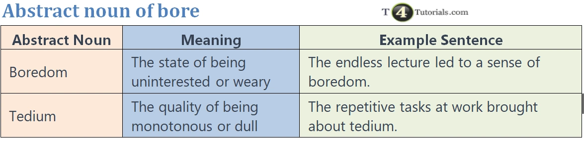 abstract-noun-of-bore-t4tutorials