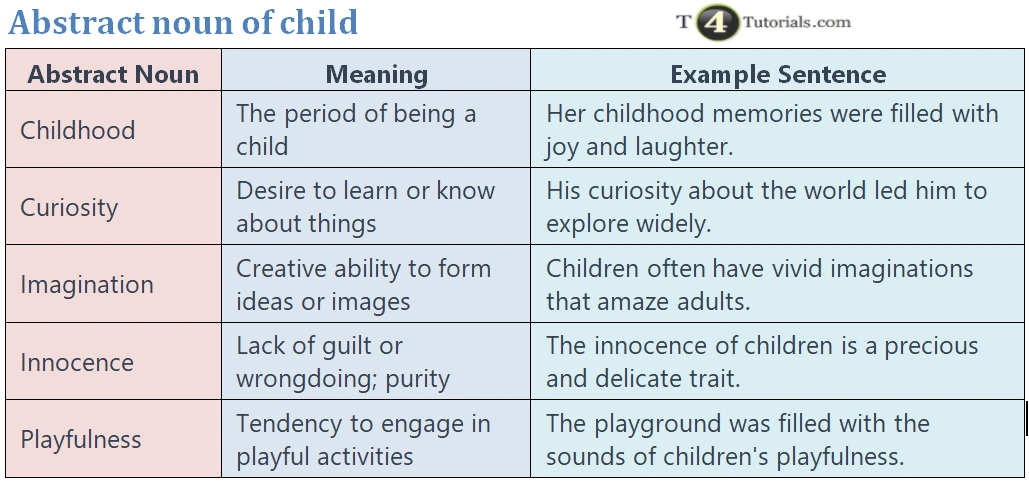 Abstract Noun Of Child – T4tutorials.com