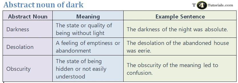 abstract-noun-of-dark-t4tutorials