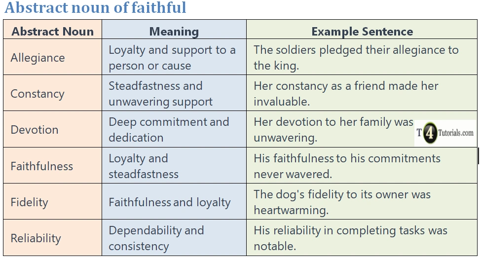 abstract-noun-of-faithful-t4tutorials