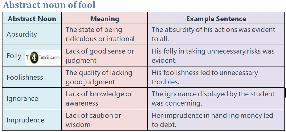 abstract-noun-of-fool-t4tutorials