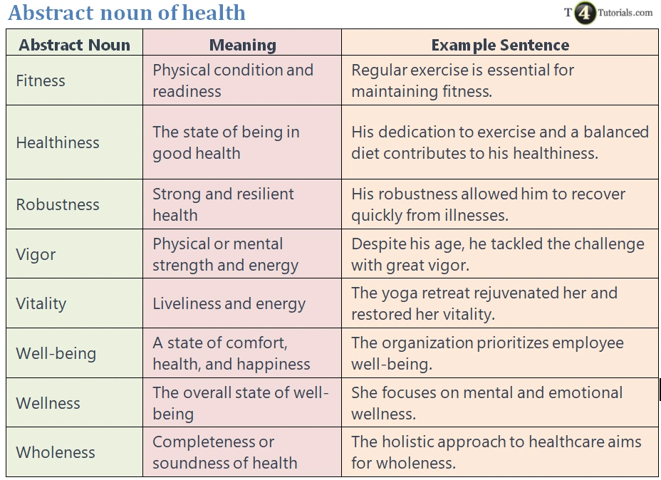 abstract-noun-of-health-t4tutorials