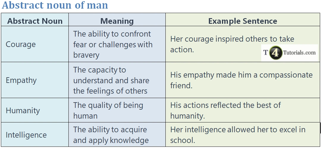 abstract-noun-of-man-t4tutorials