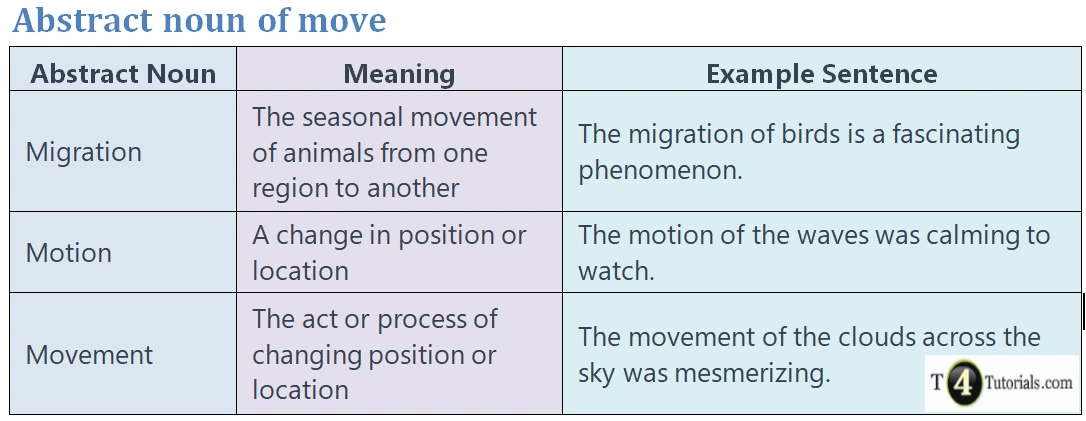 abstract-noun-of-move-t4tutorials