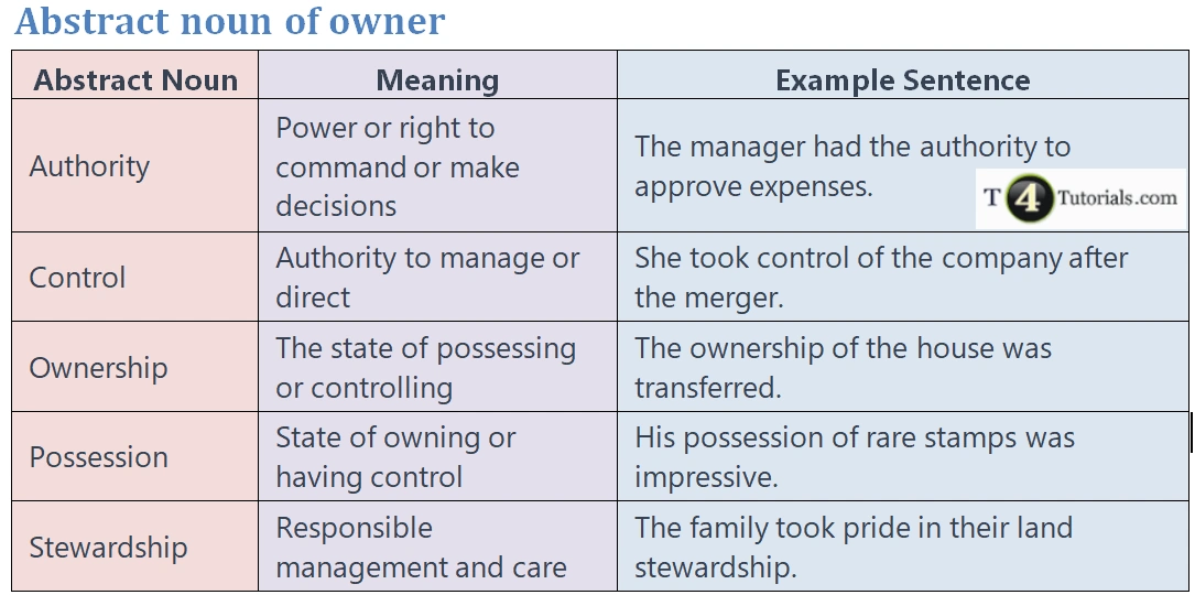 Abstract noun of owner | T4Tutorials.com