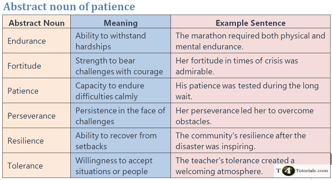 Abstract noun of patience