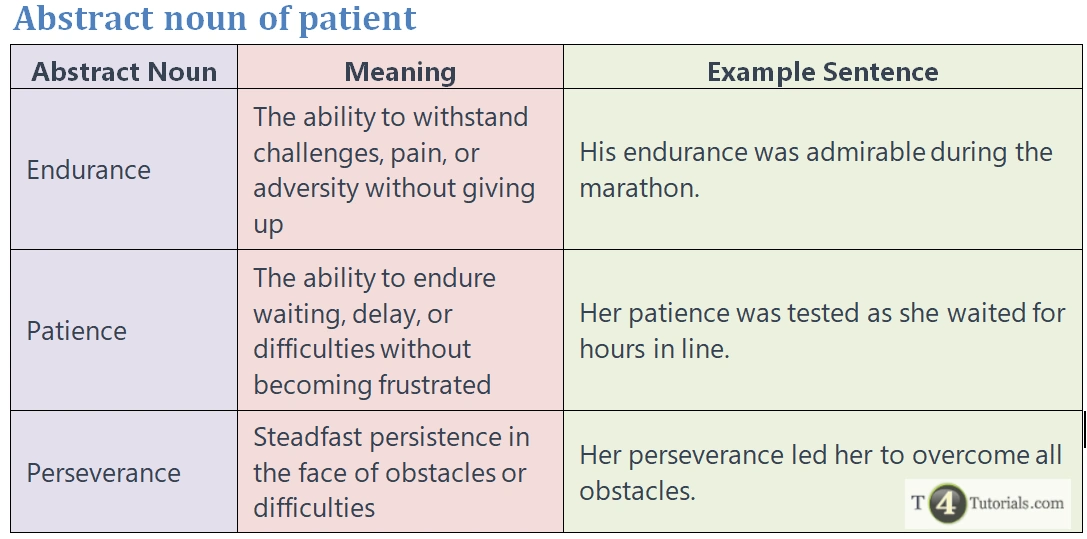 Abstract Noun Of Patient 