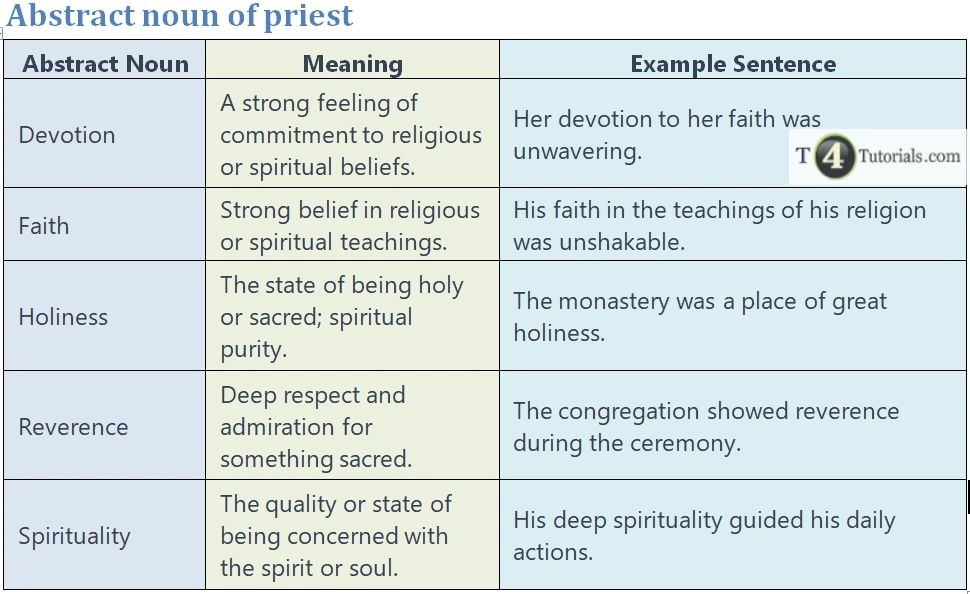 Abstract noun of priest | T4Tutorials.com