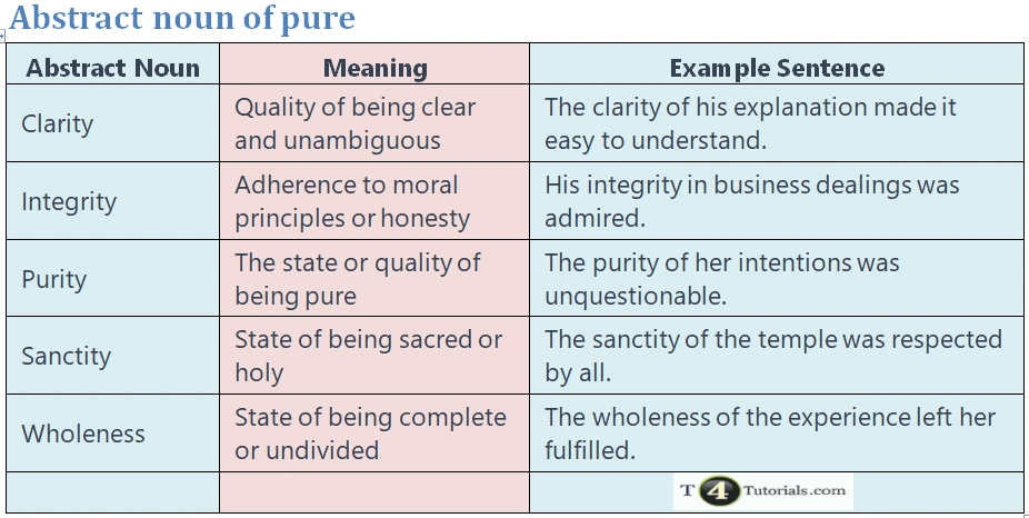 Abstract noun of pure | T4Tutorials.com