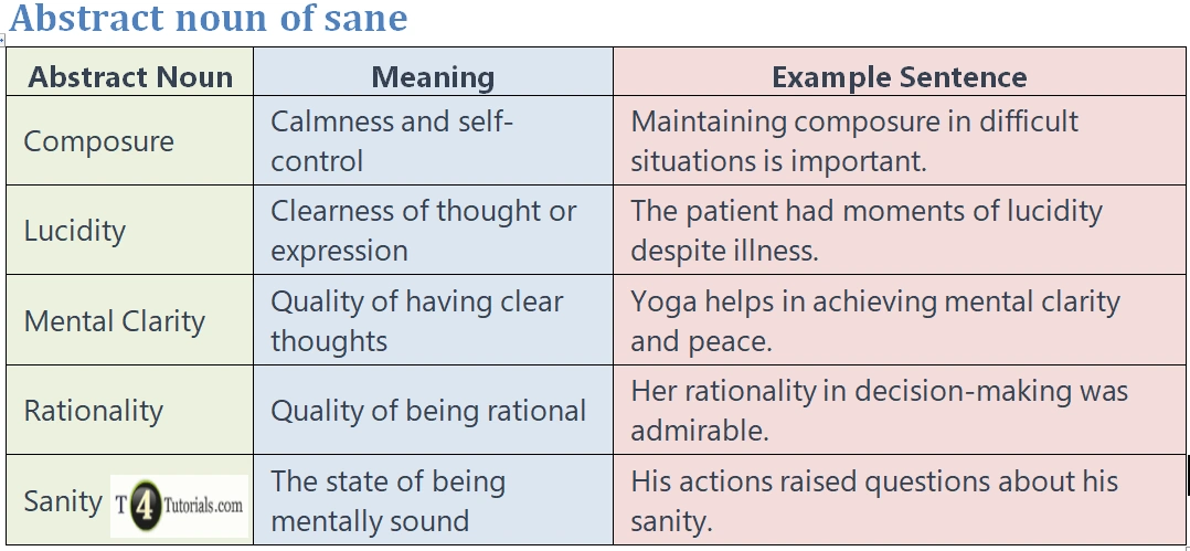 Abstract noun of sane | T4Tutorials.com