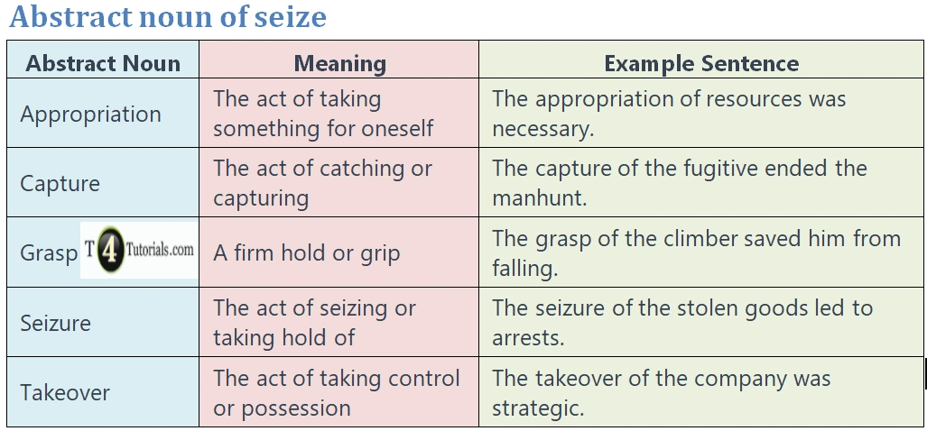 Abstract noun of seize | T4Tutorials.com