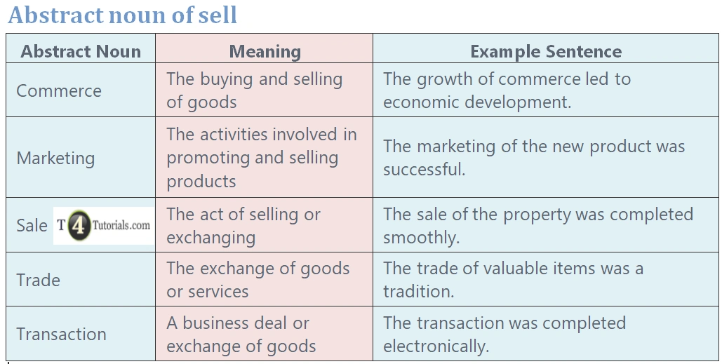 Abstract noun of sell | T4Tutorials.com