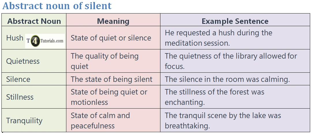 abstract-noun-of-silent-t4tutorials