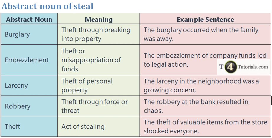 Abstract Noun Of Steal 