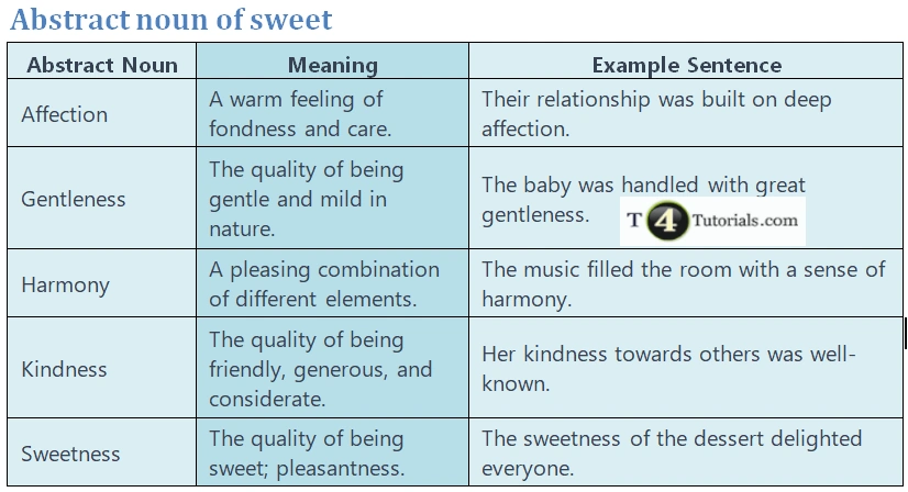 Abstract noun of sweet | T4Tutorials.com