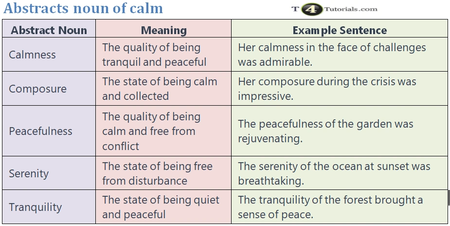 Abstracts noun of calm | T4Tutorials.com