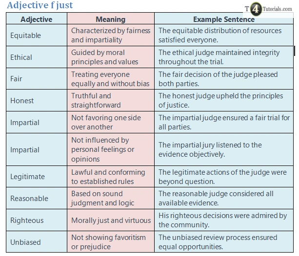 Adjective of just | How to describe just? | T4Tutorials.com