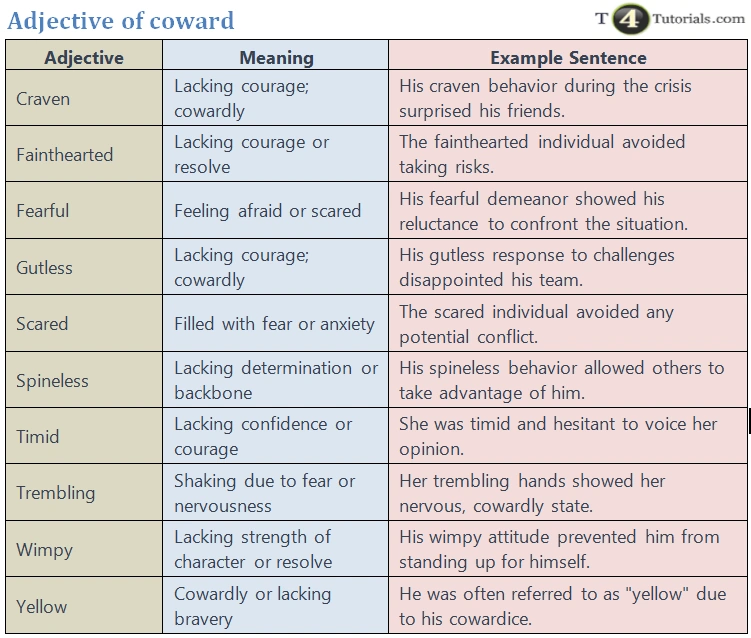 Adjective Of Coward 