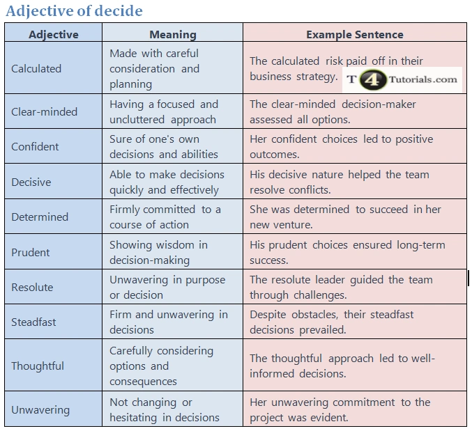 Adjective of decide | How to describe decide? | T4Tutorials.com