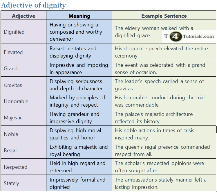 Adjective of dignity | How to describe dignity – T4Tutorials.com