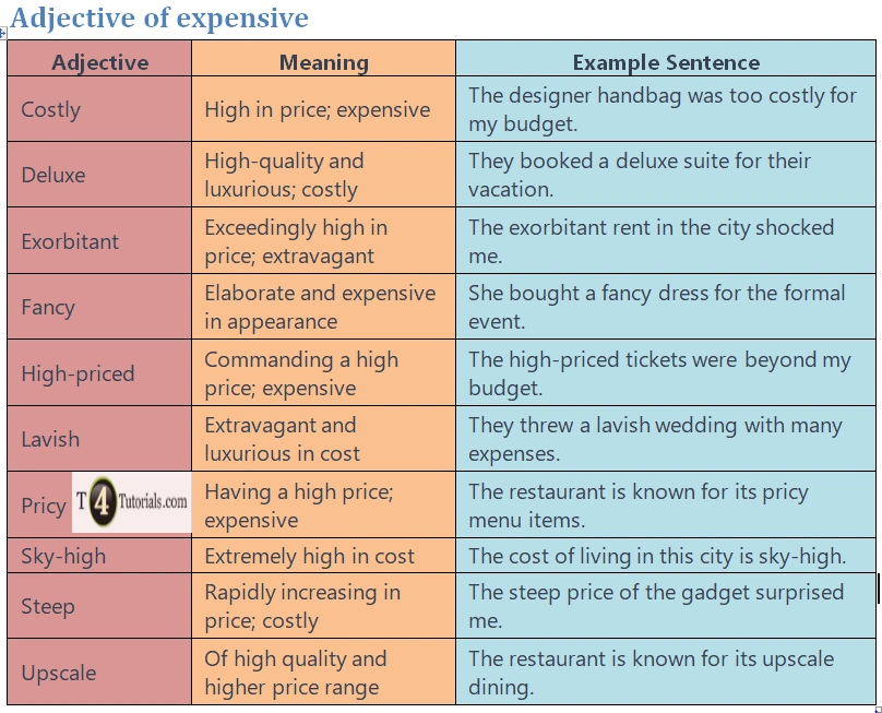 Adjective of expensive | T4Tutorials.com