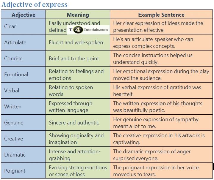 Adjective of express