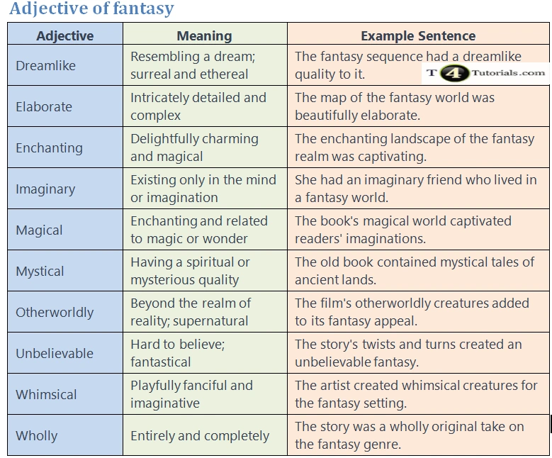 Adjective of fantasy