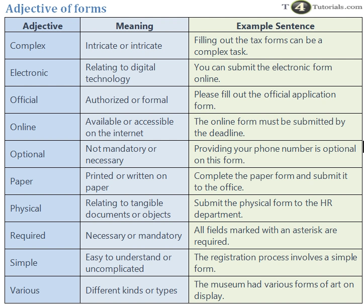 Adjective of forms T4Tutorials com