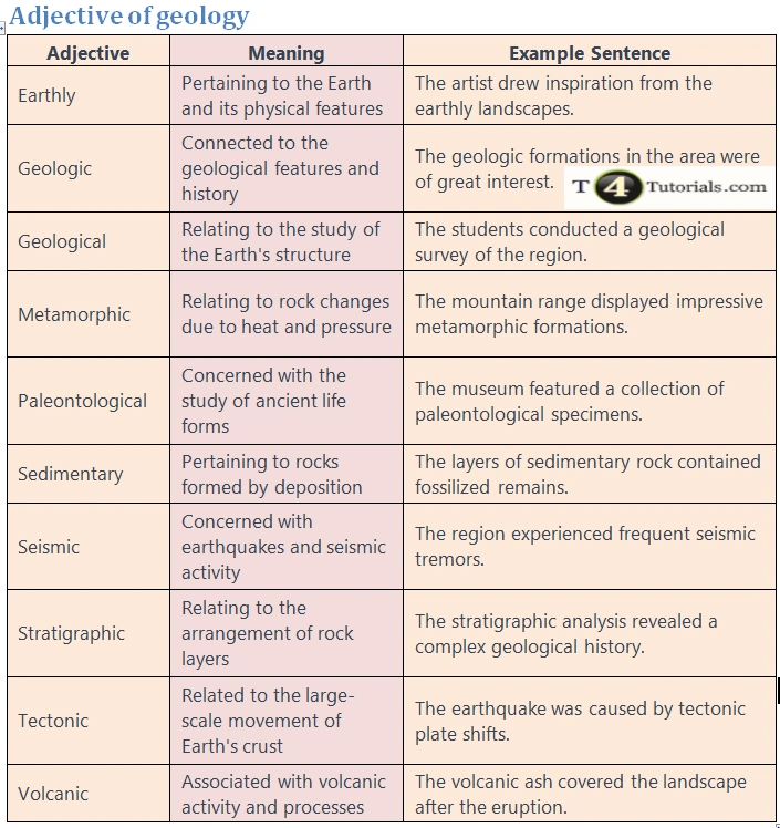 Adjective of geology | T4Tutorials.com