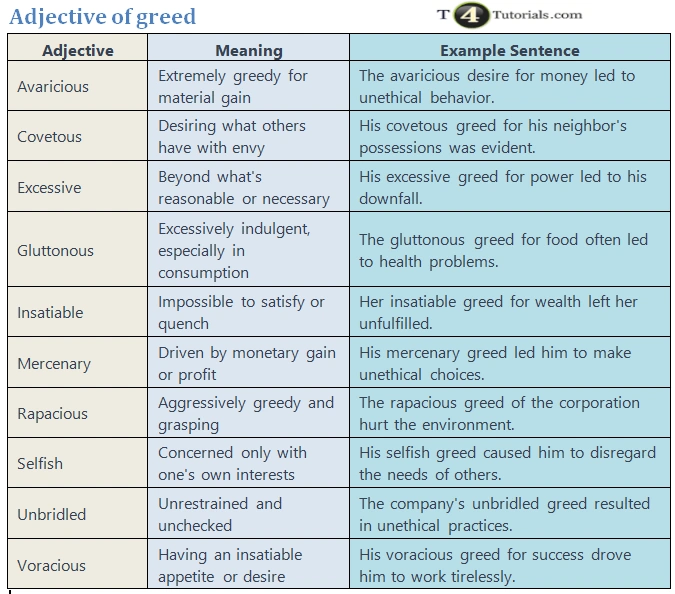 Adjective of greed | How to describe greed? | T4Tutorials.com