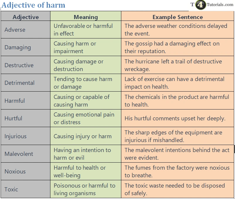 adjective-of-harm-how-to-describe-harm-t4tutorials