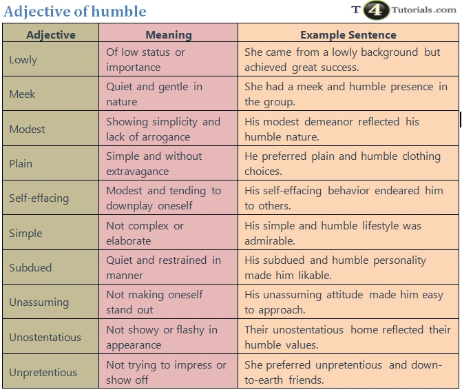 Adjective of humble | T4Tutorials.com