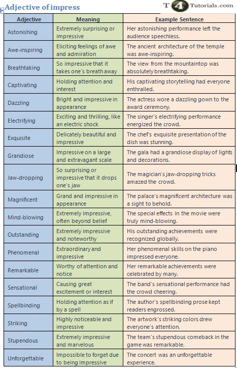 adjective-of-impress-t4tutorials