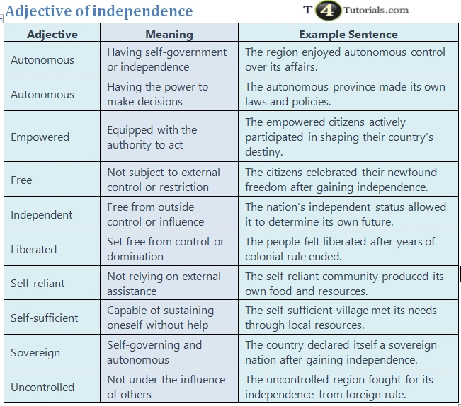 Adjective Of Independence 