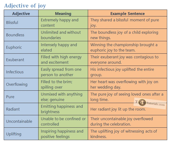 adjective-of-joy-how-to-describe-joy-t4tutorials